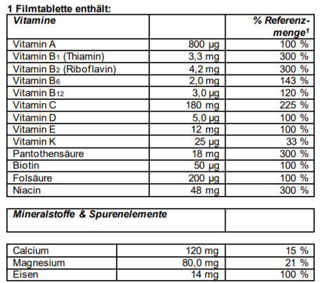 Supradyn® FORTE Filmtabletten, A-Nr.: 4332466 - 04