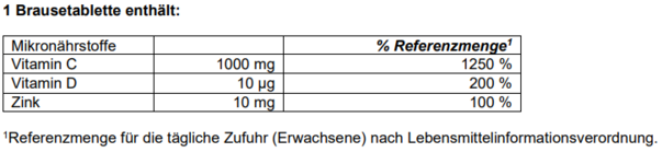 Supradyn® IMMUN Brausetabletten, A-Nr.: 5662579 - 04