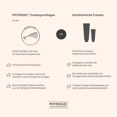 PHYSIOGEL® Daily Moisture Therapy Creme für normale bis trockene Haut, A-Nr.: 2597870 - 07