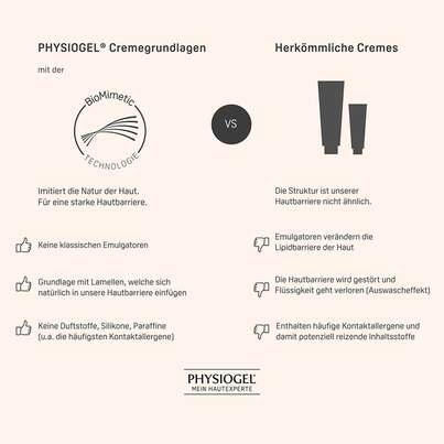 PHYSIOGEL Calming Relief Anti-Rötungen Tagescreme LSF 25, A-Nr.: 5868281 - 07