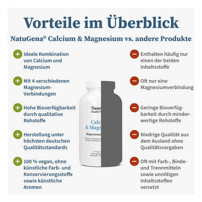 NatuGena Calcium &amp; Magnesium Kapseln, A-Nr.: 5926883 - 04