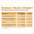 R(h)ein Nutrition Kurkuma 95 % Curcumin + Piperin + Vitamin C Kapseln, A-Nr.: 5987175 - 08