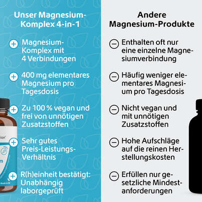 R(h)ein Nutrition Magnesium Komplex 4 in 1 Kapseln hochdosiert vegan, A-Nr.: 5987206 - 05