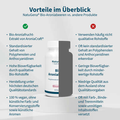 Sie sehen eine Packung NatuGena Bio-Aroniabeeren Kapseln, Produktbild: 04 NatuGena Bio-Aroniabeeren Kapseln, A-Nr.: 5989760 - 04