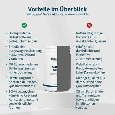 NatuGena Gasta Aktiv Pulver, A-Nr.: 5404297 - 04