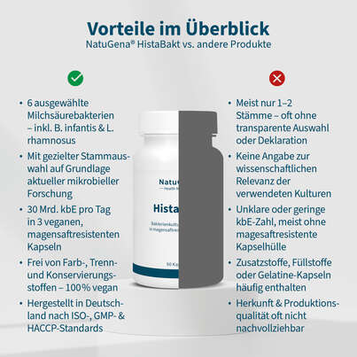 NatuGena HistaBakt Kapseln, A-Nr.: 5614296 - 04
