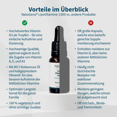 Sie sehen eine Packung NatuGena LipoVitamine 1000 Tropfen, Produktbild: 04 NatuGena LipoVitamine 1000 Tropfen, A-Nr.: 5404280 - 04