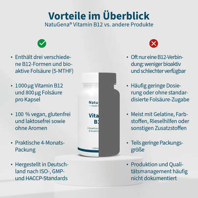 NatuGena Vitamin B12 Kapseln, A-Nr.: 5989866 - 04