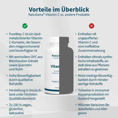 Sie sehen eine Packung NatuGena Vitamin C Kapseln, Produktbild: 04 NatuGena Vitamin C Kapseln, A-Nr.: 5404185 - 04