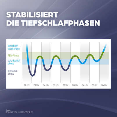 Dr. Böhm® Baldrian, A-Nr.: 6057432 - 07