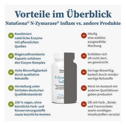 N-Zymarase® Inflam Kapseln, A-Nr.: 5926825 - 04