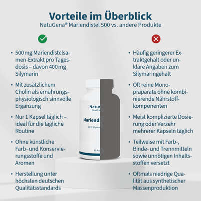 Sie sehen eine Packung NatuGena Mariendistel 500, Produktbild: 04 NatuGena Mariendistel 500, A-Nr.: 6110379 - 04