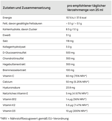 Sie sehen eine Packung CollaMouv Plus®, Produktbild: 11 CollaMouv Plus®, A-Nr.: 6118079 - 11