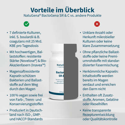 NatuGena BactoGena SR &amp; C Kapseln, A-Nr.: 6040331 - 04