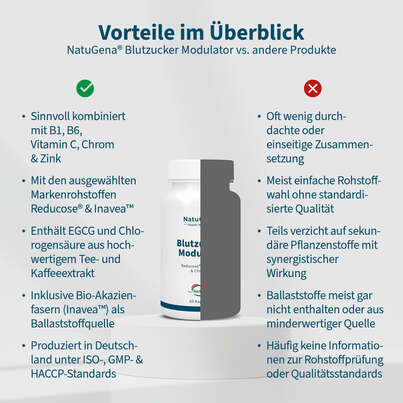 NatuGena Blutzucker Modulator Kapseln, A-Nr.: 6035985 - 04