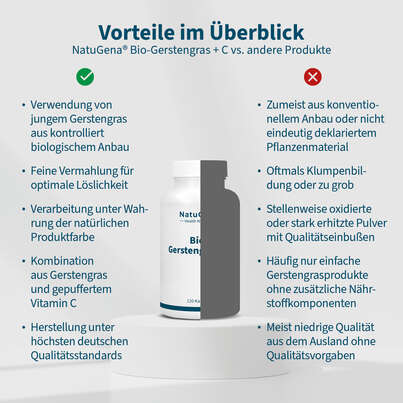 NatuGena Bio-Gerstengras + C Kapseln, A-Nr.: 6036105 - 04