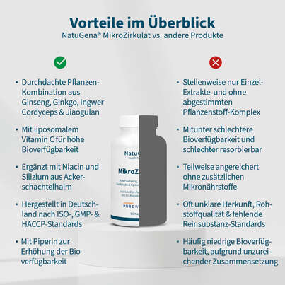 Sie sehen eine Packung NatuGena MikroZirkulat Kapseln, Produktbild: 04 NatuGena MikroZirkulat Kapseln, A-Nr.: 6040319 - 04