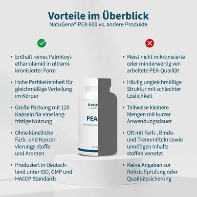 Sie sehen eine Packung NatuGena PEA 600 Kapseln, Produktbild: 04 NatuGena PEA 600 Kapseln, A-Nr.: 6036128 - 04