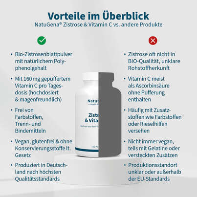 Sie sehen eine Packung NatuGena Zistrose & Vitamin C Kapseln, Produktbild: 04 NatuGena Zistrose & Vitamin C Kapseln, A-Nr.: 6040325 - 04