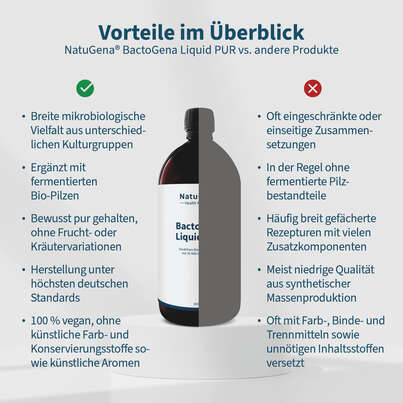 NatuGena BactoGena Liquid PUR, A-Nr.: 6110391 - 04