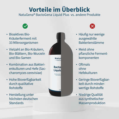 NatuGena BactoGena Liquid Plus, A-Nr.: 6139348 - 04