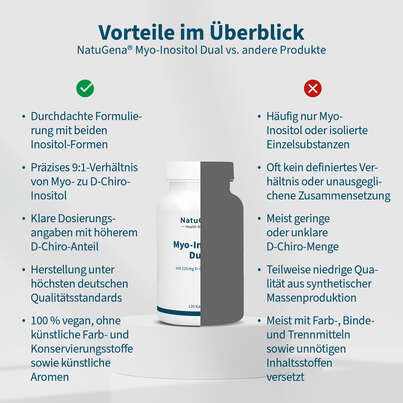 NatuGena Myo-Inositol Dual Kapseln, A-Nr.: 6027951 - 04