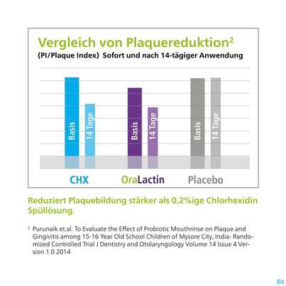 Sie sehen eine Packung Oralactin Orales Probiotikum Kaupastillen +vitamin C 30g, Produktbild: 10 Oralactin Orales Probiotikum Kaupastillen +vitamin C 30g, A-Nr.: 5750409 - 10
