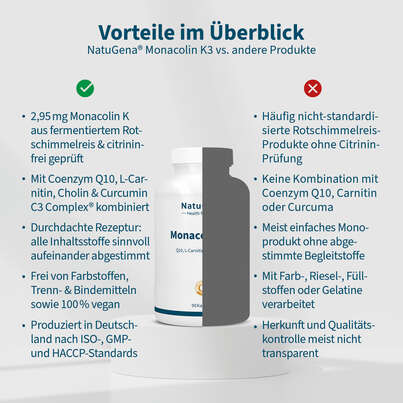 NatuGena Monacolin K3 Kapseln, A-Nr.: 6011884 - 04