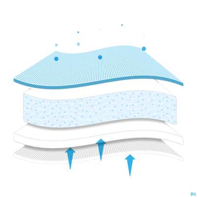 Sie sehen eine Packung Wundverband Mextra Superabsorbent 10x 10cm 10st, Produktbild: 04 Wundverband Mextra Superabsorbent 10x 10cm 10st, A-Nr.: 4802452 - 04