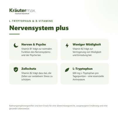 Sie sehen eine Packung Nervensystem plus Kapseln 60 Stück, Produktbild: 02 Nervensystem plus Kapseln 60 Stück, A-Nr.: 4730505 - 02