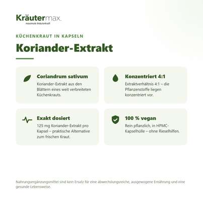 Sie sehen eine Packung Koriander Kapseln 60 Stück, Produktbild: 02 Koriander Kapseln 60 Stück, A-Nr.: 5083315 - 02