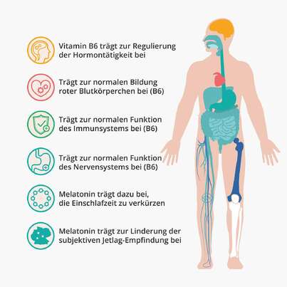 Sie sehen eine Packung Casida Melatonin Spray „Schlaf schön“, Produktbild: 02 Casida Melatonin Spray „Schlaf schön“, A-Nr.: 5429819 - 02