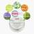 Deocreme Natural, A-Nr.: 5174041 - 02