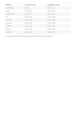 Sie sehen eine Packung Lecithin 500 mg + Vitamin-B-Komplex Kapseln, Produktbild: 02 Lecithin 500 mg + Vitamin-B-Komplex Kapseln, A-Nr.: 4547764 - 02