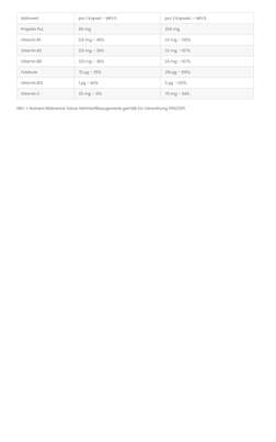 Propolis Immuno Forte + Vitamine Kapseln, A-Nr.: 4547310 - 02