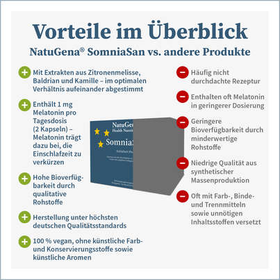 SomniaSan Kapseln, A-Nr.: 5404340 - 04