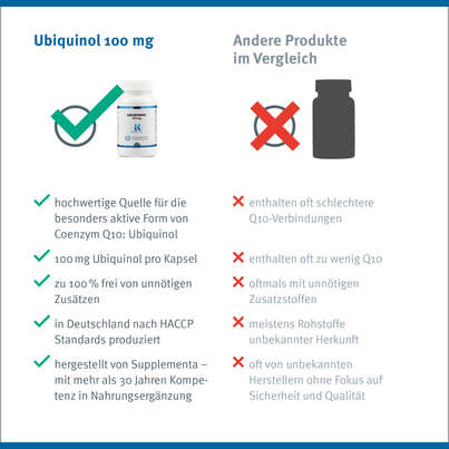 Ubiquinol 100 mg Klean Labs Weichkapsel, A-Nr.: 5395581 - 10