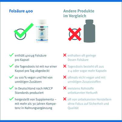 Folsäure 400 Klean Labs Kapseln, A-Nr.: 5598137 - 10