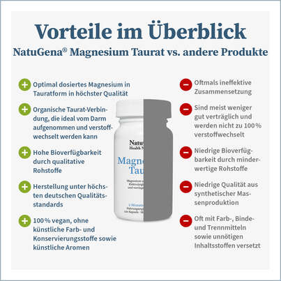 Sie sehen eine Packung NatuGena Magnesium-Taurat Kapseln, Produktbild: 04 NatuGena Magnesium-Taurat Kapseln, A-Nr.: 5815020 - 04