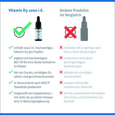 Sie sehen eine Packung Vitamin D3 1000 i.E. Klean Labs flüssig, Produktbild: 09 Vitamin D3 1000 i.E. Klean Labs flüssig, A-Nr.: 5598226 - 09