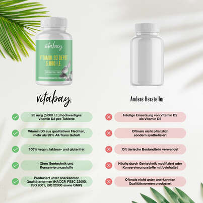Sie sehen eine Packung Vitabay Vitamin D3 Depot 5.000 I.E. Tabletten, Produktbild: 02 Vitabay Vitamin D3 Depot 5.000 I.E. Tabletten, A-Nr.: 5877759 - 02
