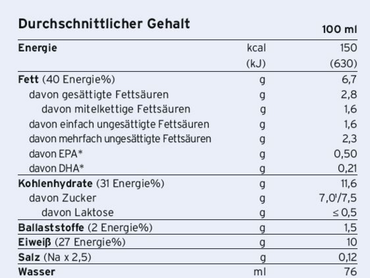 Sie sehen eine Packung Supportan® Drink Cappuccino, Produktbild: 02 Supportan® Drink Cappuccino, A-Nr.: 4442261 - 02