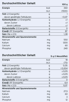 Sie sehen eine Packung Fresubin® Protein Powder Neutral, Produktbild: 02 Fresubin® Protein Powder Neutral, A-Nr.: 4239608 - 02