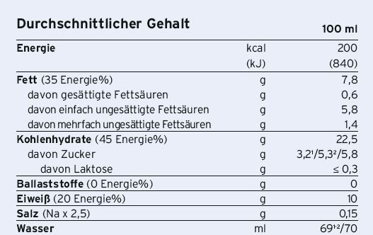Fresubin® 2 kcal Drink Vanille, A-Nr.: 3280945 - 02