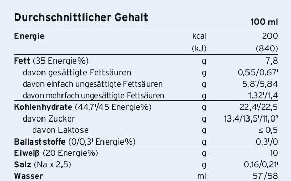 Sie sehen eine Packung Fresubin® 2 kcal crème Cappuccino, Produktbild: 02 Fresubin® 2 kcal crème Cappuccino, A-Nr.: 4442479 - 02