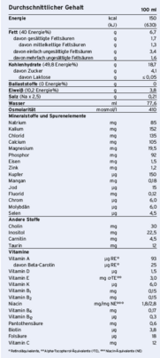 Frebini Energy Drink Banane, A-Nr.: 3280862 - 02