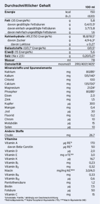 Fresubin® Energy Drink Waldfrucht, A-Nr.: 4321959 - 02