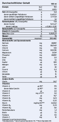 Fresubin® Energy Fibre Schokolade, A-Nr.: 4442077 - 02