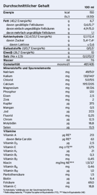 Fresubin® Protein Energy Drink Multifrucht, A-Nr.: 4442172 - 02